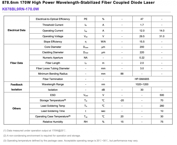 878.6nm 170W Laser à diode couplée à fibre haute puissance Longueur d'onde stabilisée 0