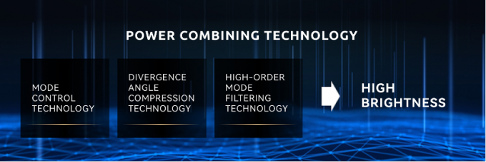 dernières nouvelles de l'entreprise BWT lance le premier laser à fibres industrielles Thunder de 120 kW au monde  1