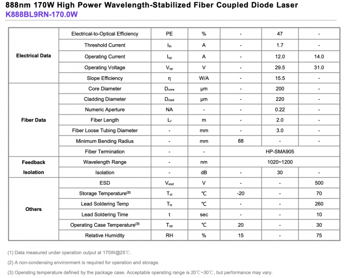 888nm 170W Fibre couplée avec le module laser haute puissance longueur d'onde stabilisée 0