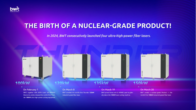 dernières nouvelles de l'entreprise La naissance d'un produit nucléaire! BWT dévoile le premier laser à fibres industrielles de 150 kW au monde  1